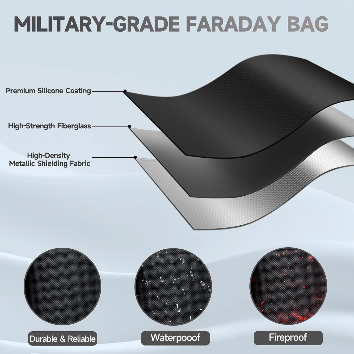 2 Pack Military Grade Faraday Bags for Phones | [5G/WiFi/GPS/RFID] Signal Blocker Pouch, Fireproof Waterproof, Anti-Tracking Privacy Shield for Travel, Security & Theft
