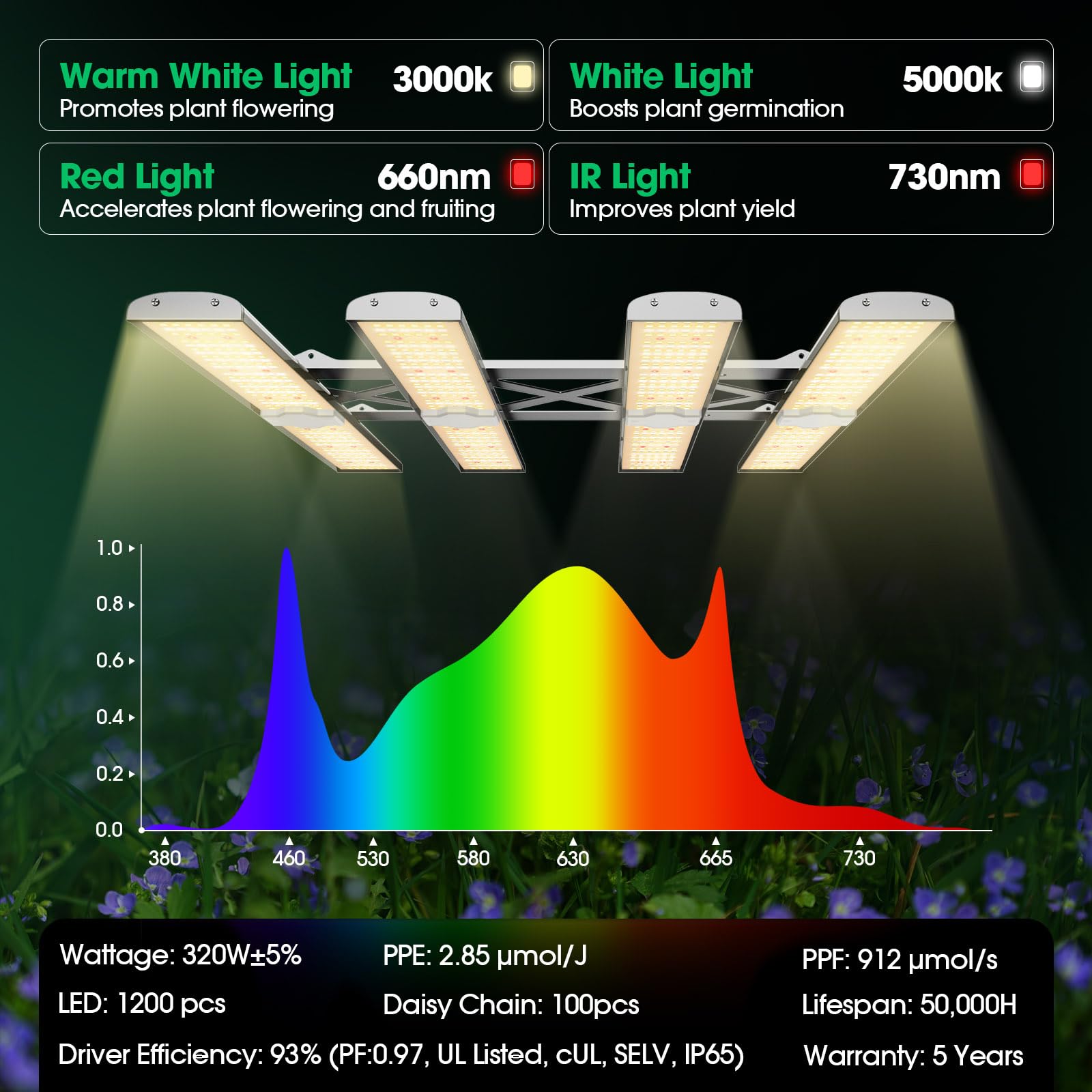 LED Grow Lampe X-Space 3200 – Modulares, Dimmbares Vollspektrum-Licht, 320W, 2,85 µmol/J, Für Growzelte 60x60 Bis 150x150 Cm