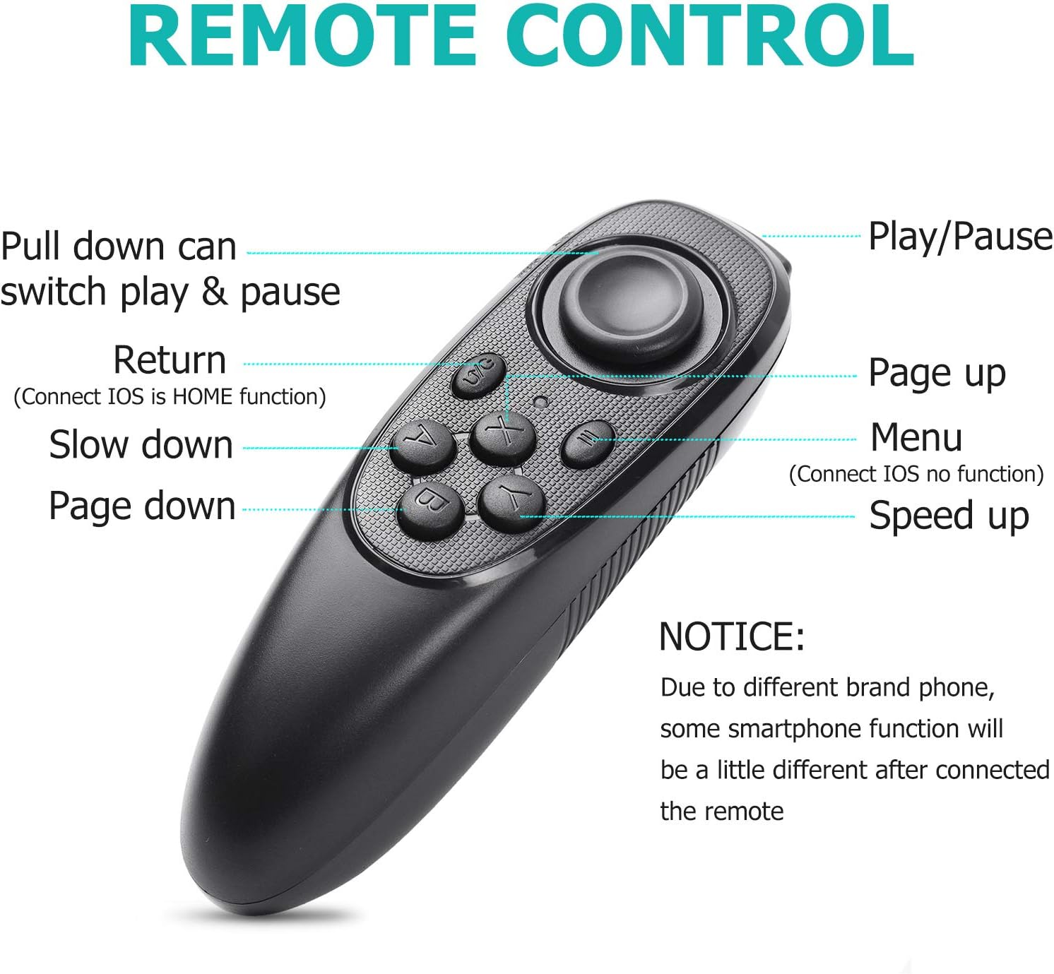 Andoer A1 Teleprompter Remote Control Functions