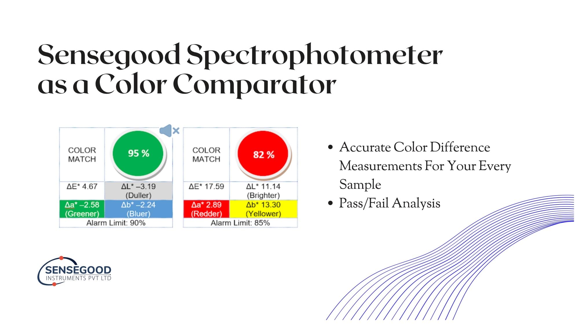 Tragbares Tragbares Spektralfotometer, Kolorimeter, LED-Lichtquelle, Hochbestimmende Farbübereinstimmung