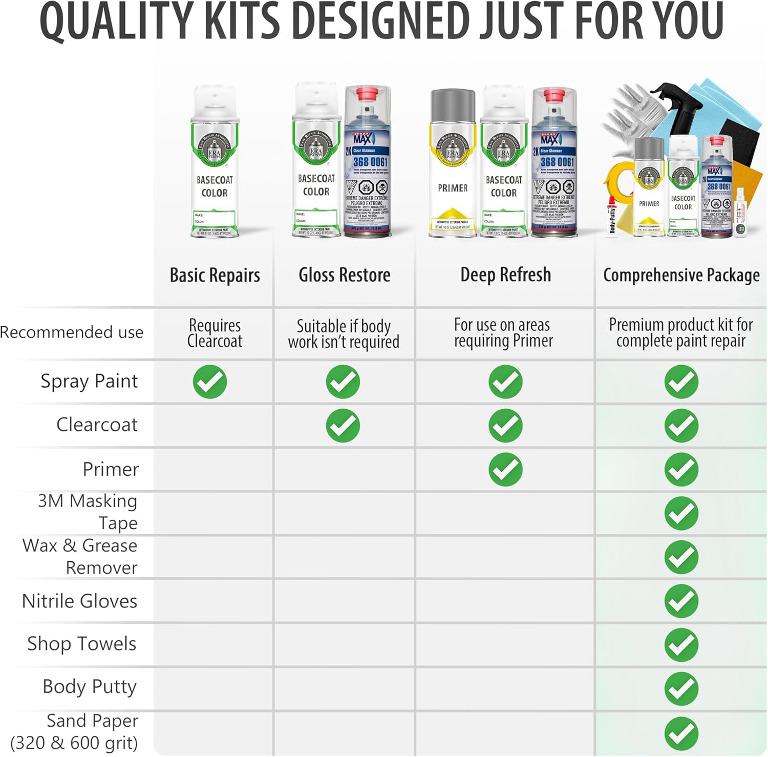 ERA Paints PAR/KAR - Maximum Steel Metallic for RAM Exact Match Automotive Spray Paint Spray - Premium Kit w/ 2K 3680061 Clearcoat