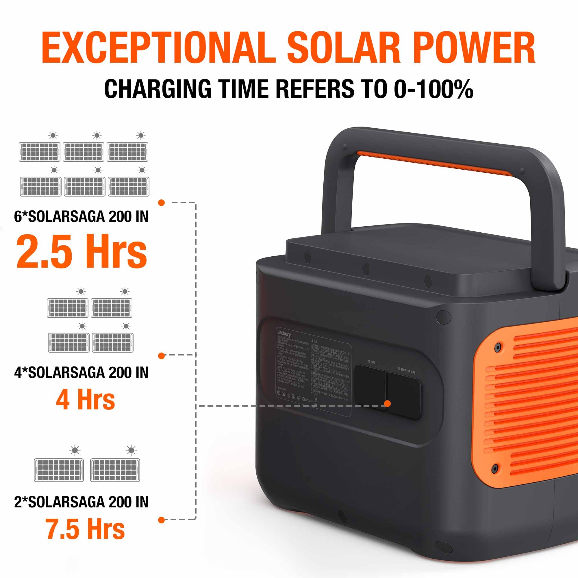 Buy Jackery Solar Generator 2000 Pro, 2160Wh Generator Explorer 2000