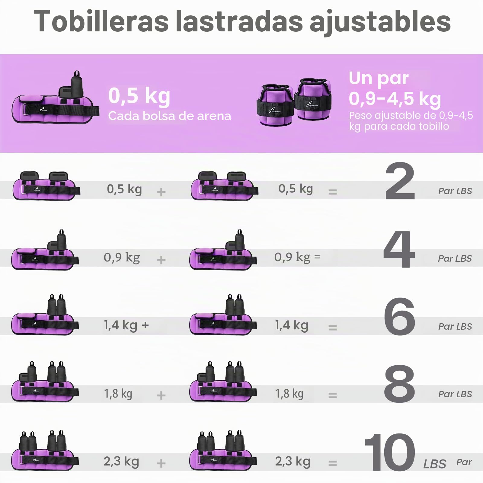 Sportneer Pesos ajustables para tobillos: pesas ajustables mejoradas para las piernas, pesas para gimnasio, fitness, entrenamiento, 0,5 – 2,3 kg por tobillo, 0,9 – 4,5 kg por par