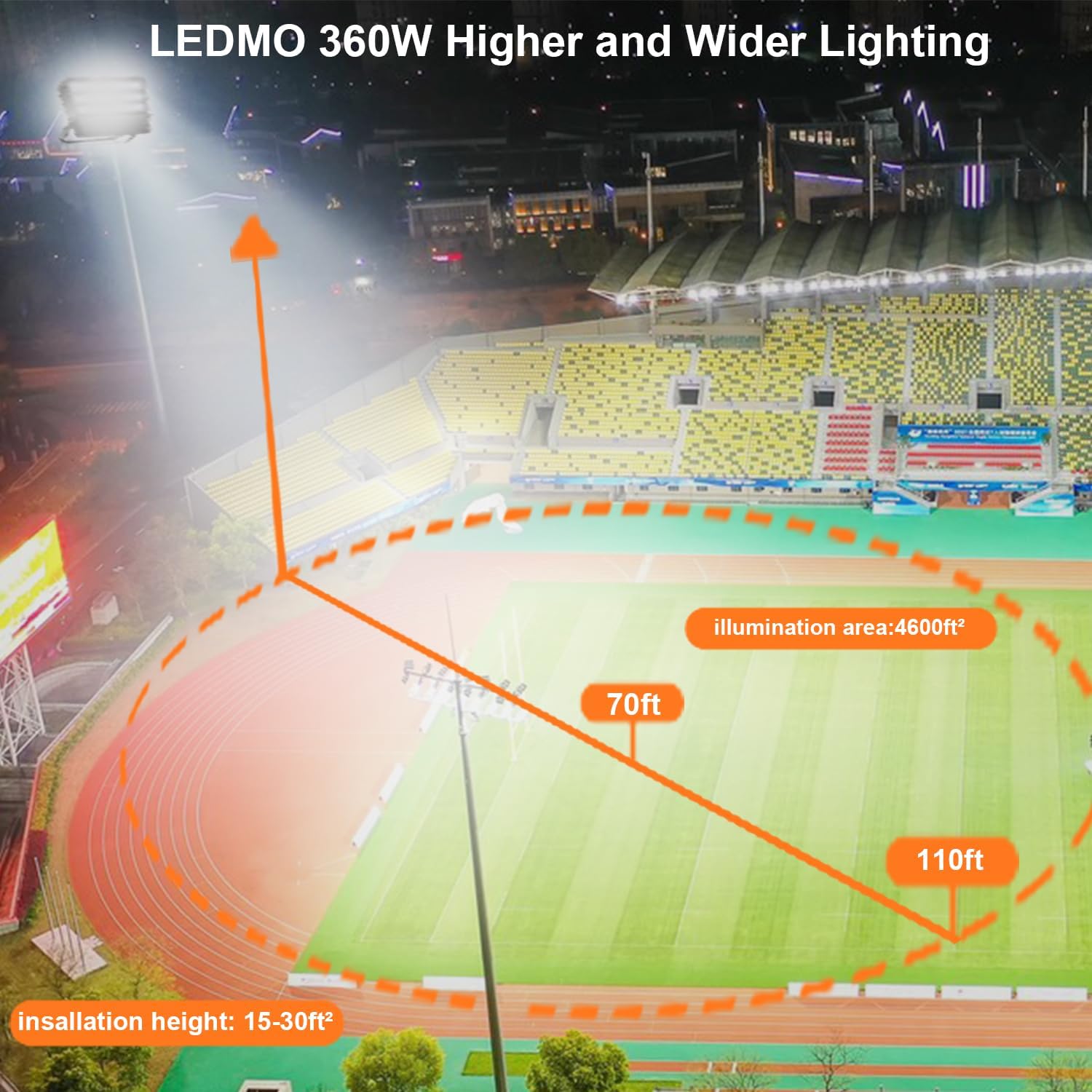 ledmo 360W LED Flood Light Super Bright 42,000LM 5000K Adjustable Mount Outdoor Stadium Lights LED Arena Lights Commercial Lighting Fixture for Garage,Yard