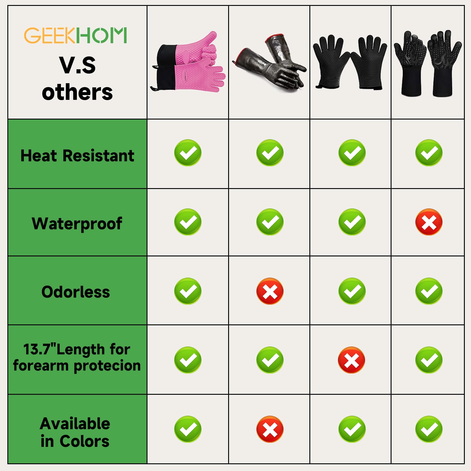 GEEKHOM Silicone Oven Gloves Heat Resistant Silicone Oven Mitts BBQ Gloves Waterproof Kitchen Gloves - Image 2