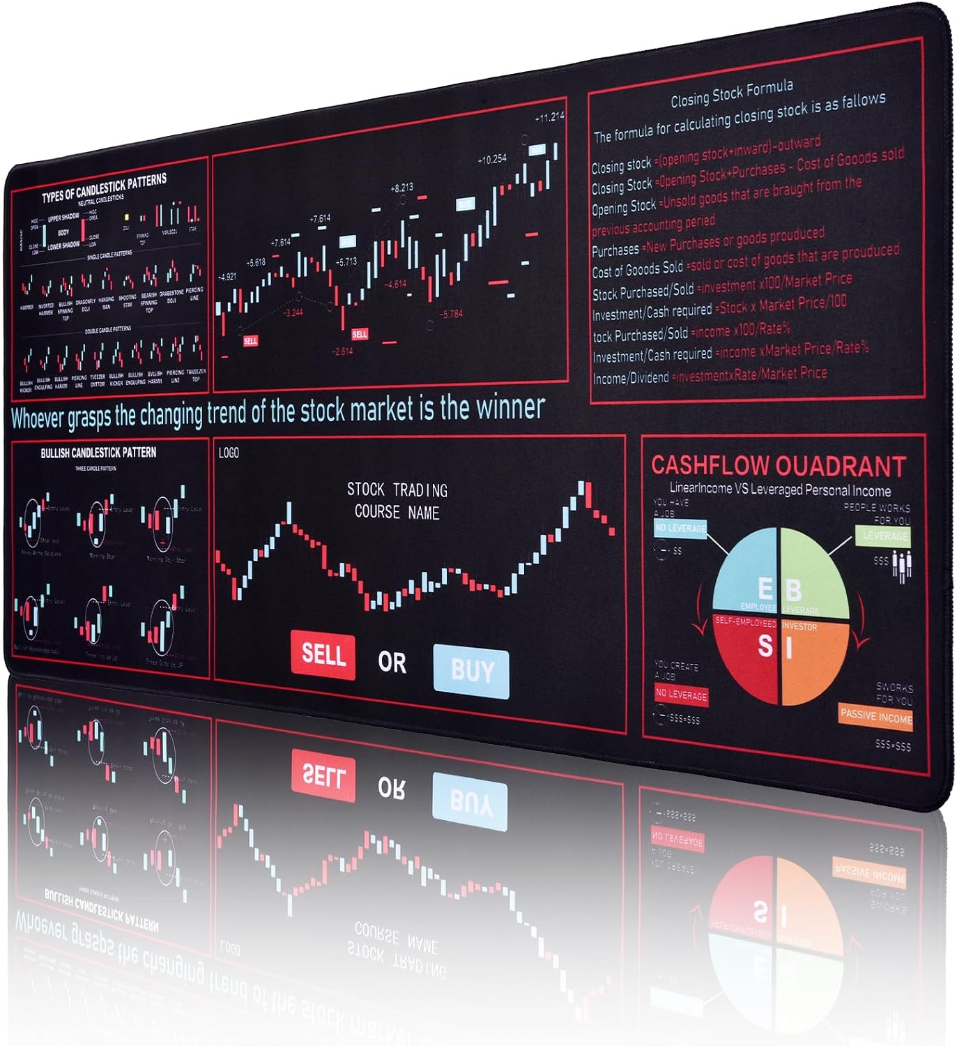 MEGREZ Stock Market Mouse Pad, Invest Day Trader Trading Chart Patterns Cheat Sheet, Large Mouse Pad 35.1x15.7, Investing Guidance for Beginners Finance Gifts for Colleague and Client, Buy or Sell