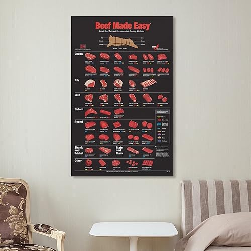 Miniatura 7 de HONGJIE Póster decorativo de corte de carne de res y los métodos perfectos de cocción de carne, pintura decorativa de baño, sala de estar, lienzo de