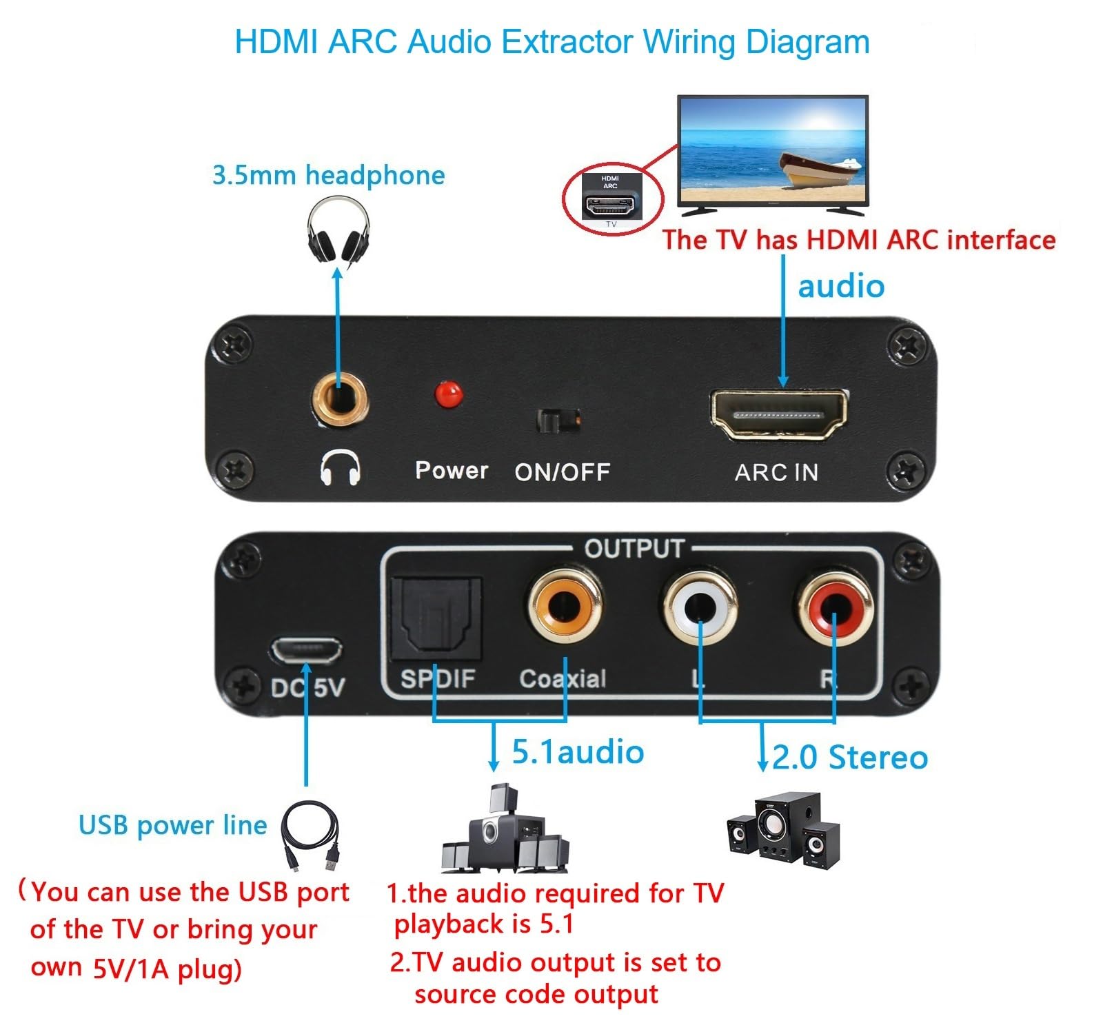 Extractor de audio de arco HDMI, ARC a RCA + óptico + 3,5 mm + convertidor coaxial/adaptador, adecuado para conectar TV HDMI ARC a sistemas de sonido, no compatible con CEC