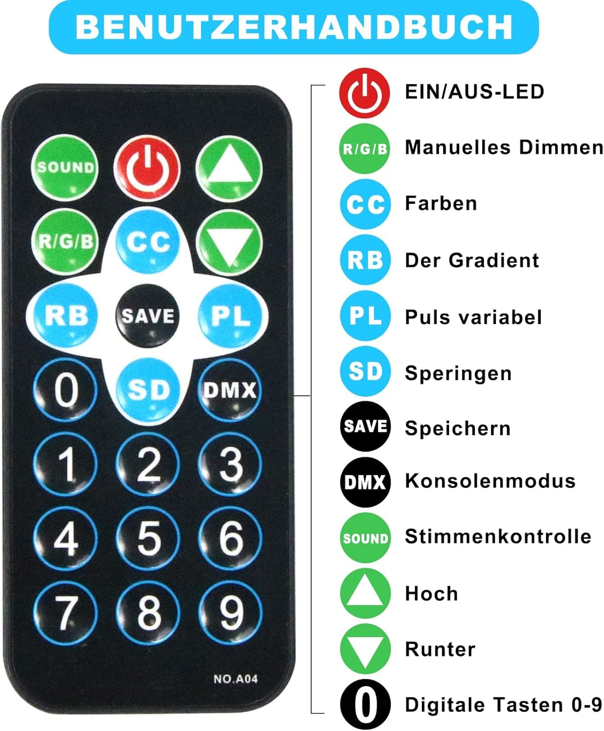 Discolicht Partylicht RGB, 2Pack Bhnenlicht Partylicht mit Fernbedienung, 36 LED Par Strahler für Bar Stage DJ Party Show