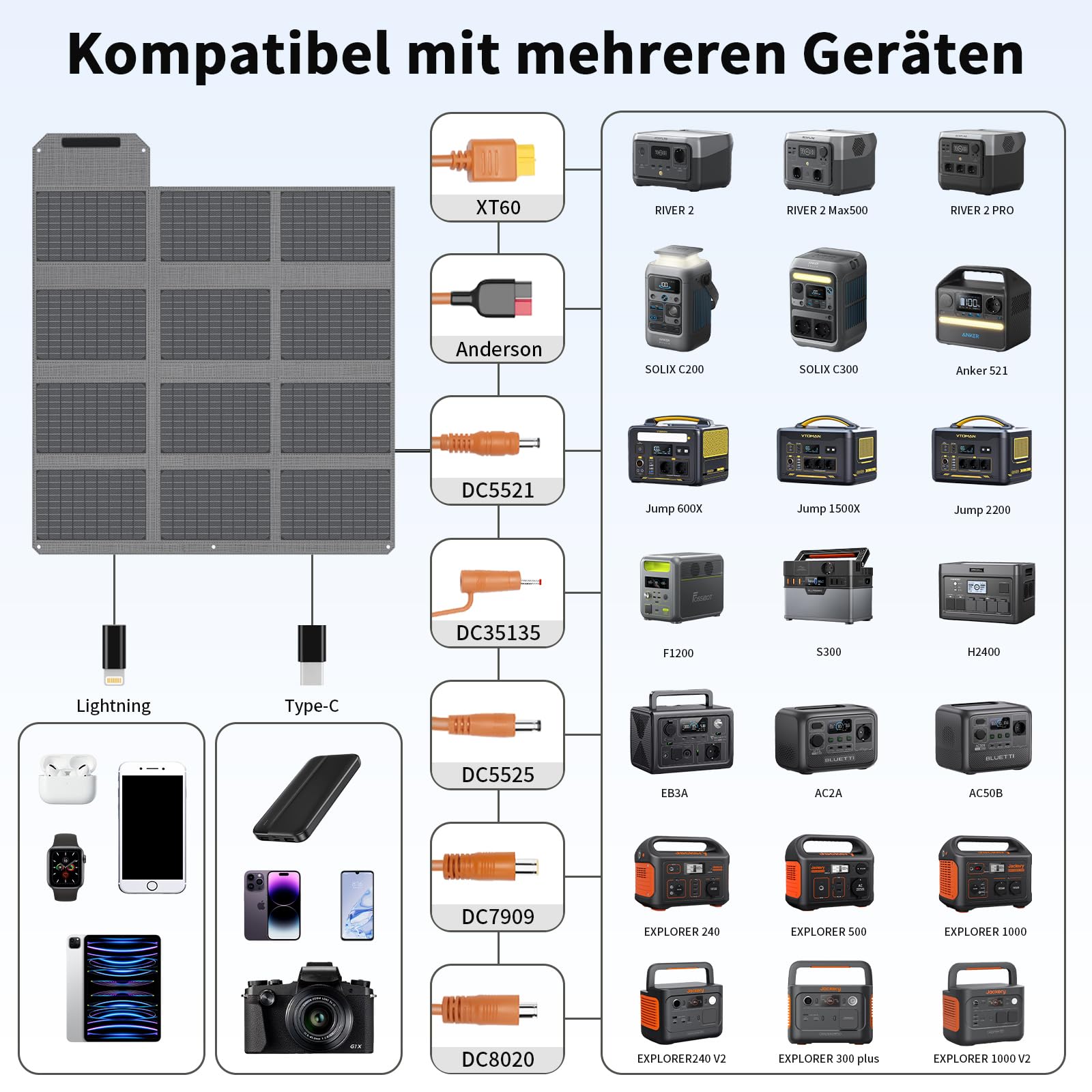 120W 19V Tragbares Solarpanel, Faltbares Solarladegerät mit 7-in-1-Solarstecker, IP65 Wasserdicht Camping-Solarpanel für Tragbare Kraftwerk, Smartphone, PC, Camping, Wandern, Outdoor-Reisen