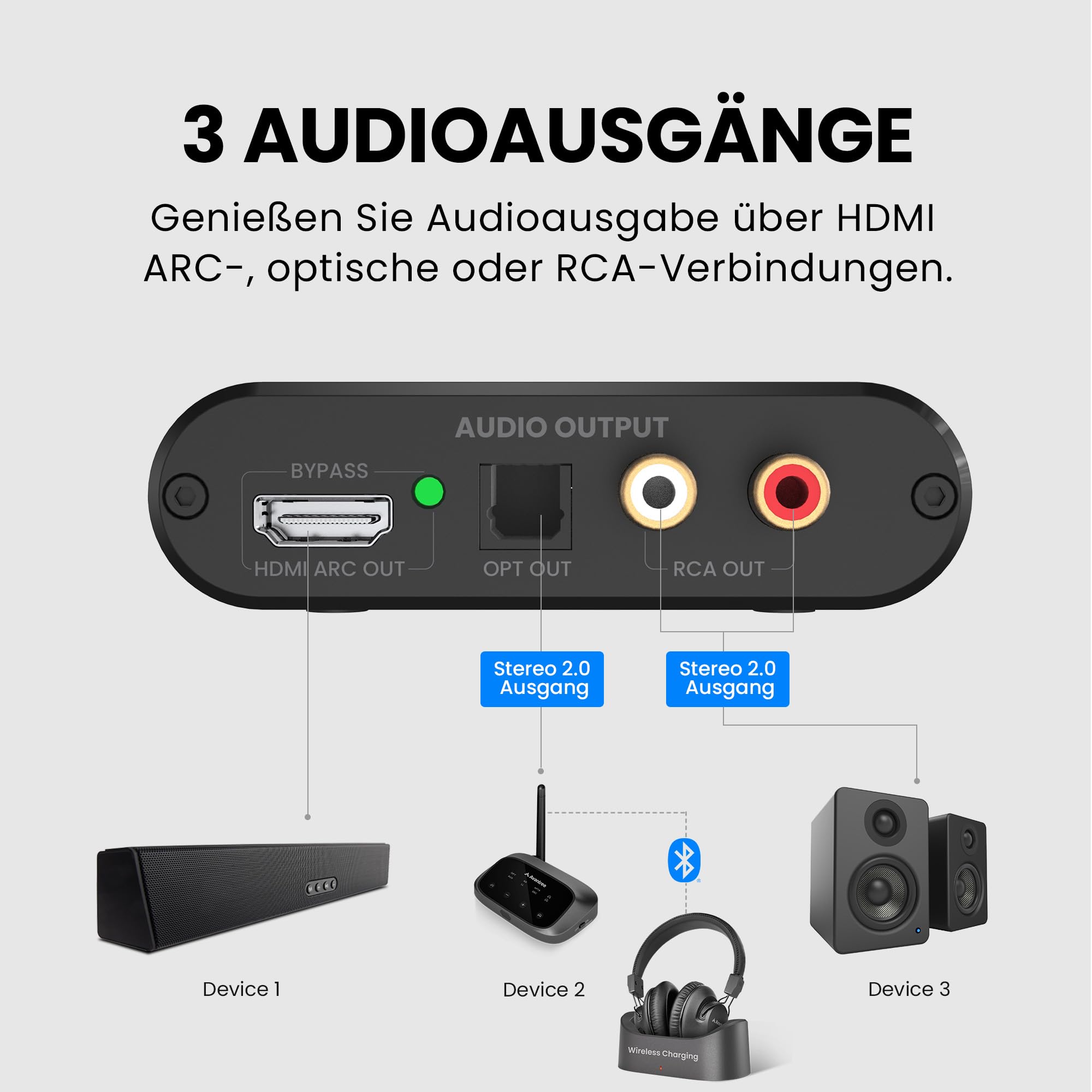 Avantree HAX06 – HDMI ARC Audio Extractor mit Bypass für TV, Soundbar & Kopfhörer gleichzeitig, Optische & RCA-Ausgänge