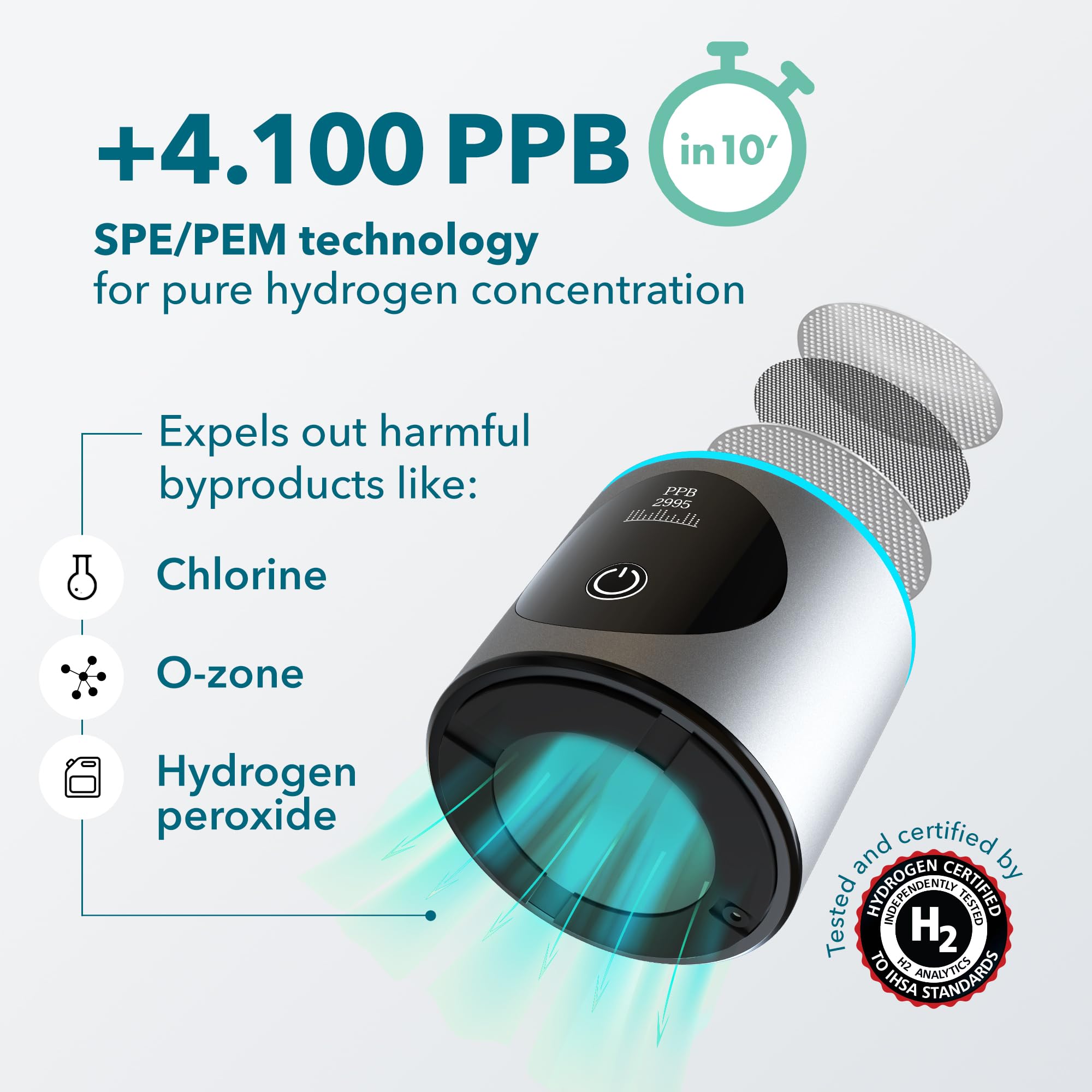Generador de botella de agua de hidrógeno, hasta 4100+ concentración de PPB, tecnología SPE/PEM, generador H2 certificado, rendimiento atlético portátil y sistema de hidratación, retención de