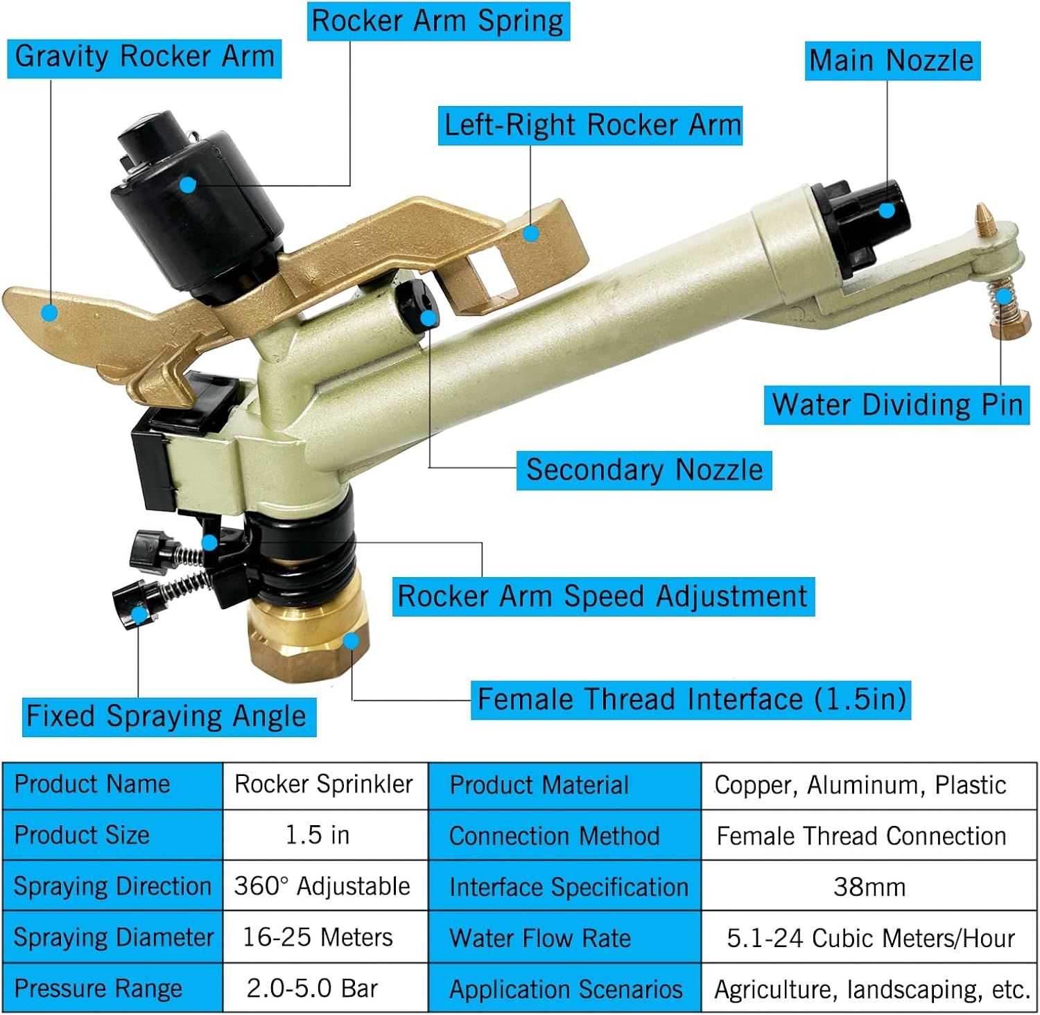 1.5" Agriculture Farm Irrigation Sprinkler,360° Adjustable Irrigation Spray Gun,Large-Area Watering Sprinkler Zinc Alloy Body for Farms,Lawn, Orchards, Tea Gardens, Forestry