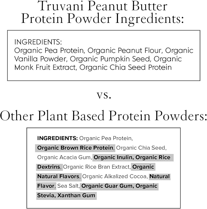 Overall, Truvani Vegan Pea Protein Powder in Peanut Butter flavor is a high-quality, organic protein supplement that can help support your health and fitness goals. With its clean and simple ingredient list, it offers a natural and nutritious source of plant-based protein that is suitable for a wide range of dietary needs. Whether you're looking to build muscle, support your weight loss journey, or simply add more protein to your diet, this product is a great option to consider. Description by ChatGPT.
