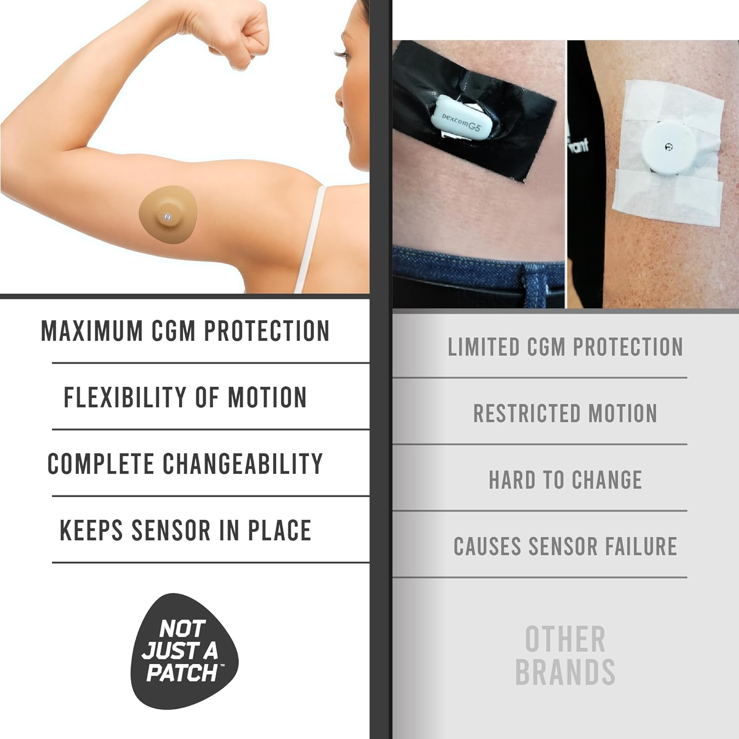 Not Just A Patch Freestyle Libre 3 Plus Sensor Covers (20 Pack) – Breathable, Sweatproof & Secure Hold – Precision-Cut Hole for Ventilation, Enhanced Adhesion & Gentle Support – 10-14 Day Wear - Beige
