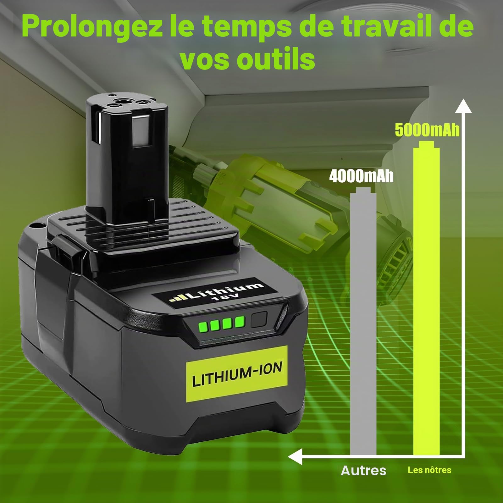 2 X 5,0Ah P108 Batterie de Remplacement pour Ryobi 18V et Chargeur 4A | Li-ION Batterie de Remplacement pour Ryobi One+ RB18L40 RB18L25 RB18L15 P102 P103 P104 P105 P106 P107