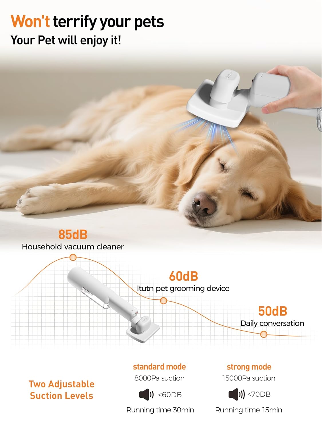 Dog Vacuum for Shedding Grooming, Pet Grooming Vacuum for Dogs, Cat Grooming Supplies, Vacuum Pet Hair Remover Tool with Slicker Deshedding Dog Brush for Shedding Dematting Comb Kit