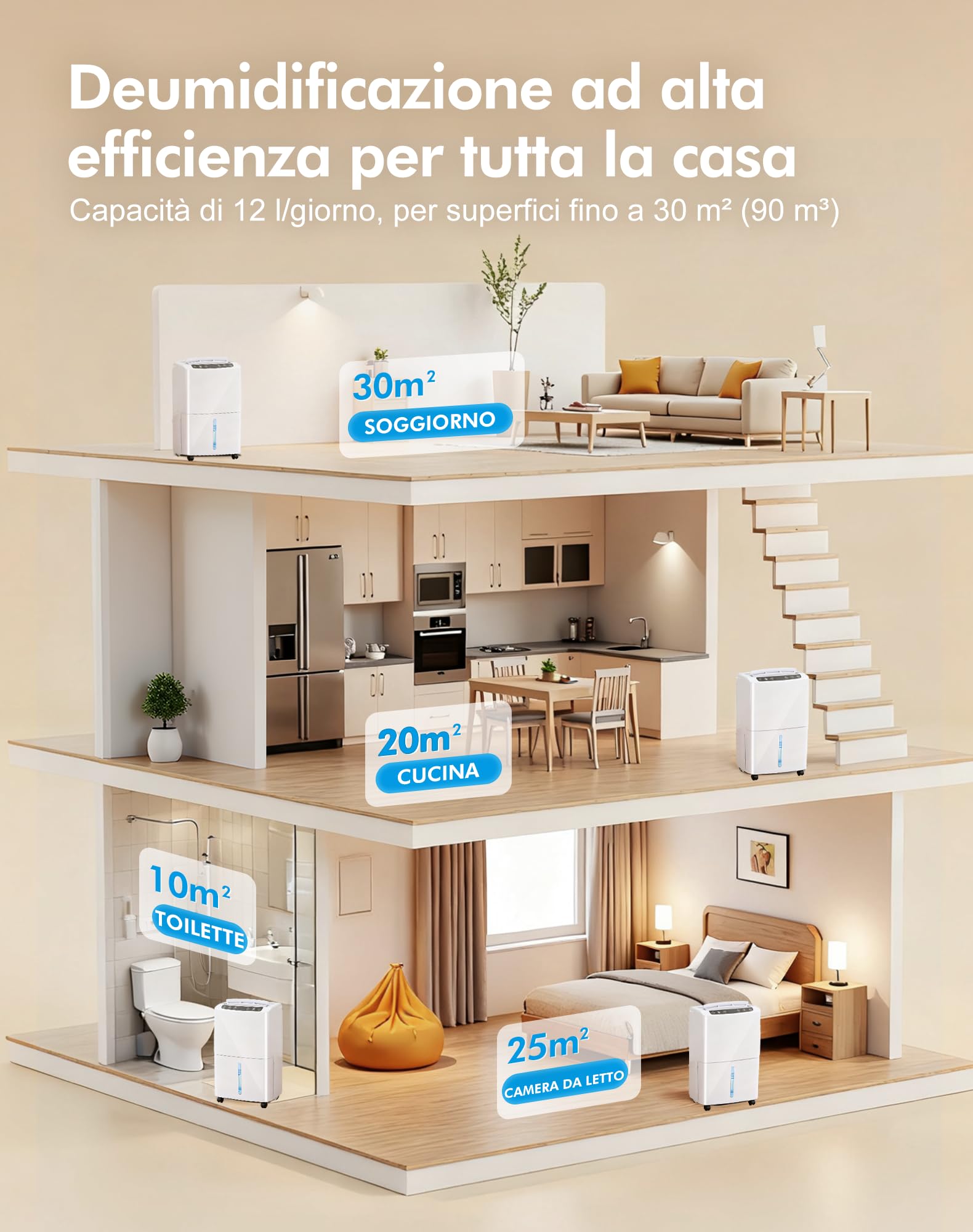 Deumidificatore Casa Muffa 12L/24h, Display Digitale, Serbatoio Dell'acqua da 2,5L, Ottimizzata per la Asciugatura Biancheria, Sensore Automatico di Umidità, Timer 24 ore, Ventol 120 mm