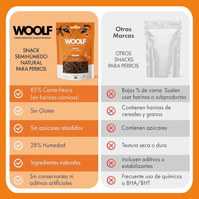 Foto 7 de 7 de Woolf Turkey - Golosinas Suaves para Perros, 100 g, Paquete Individual