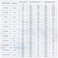 Vista 7 de Pipeta de volumen ajustable de 0.2 fl oz, micropipeta de laboratorio de un solo canal de 0.0-0.2 fl oz, micropipeta líquida manual para laboratorio