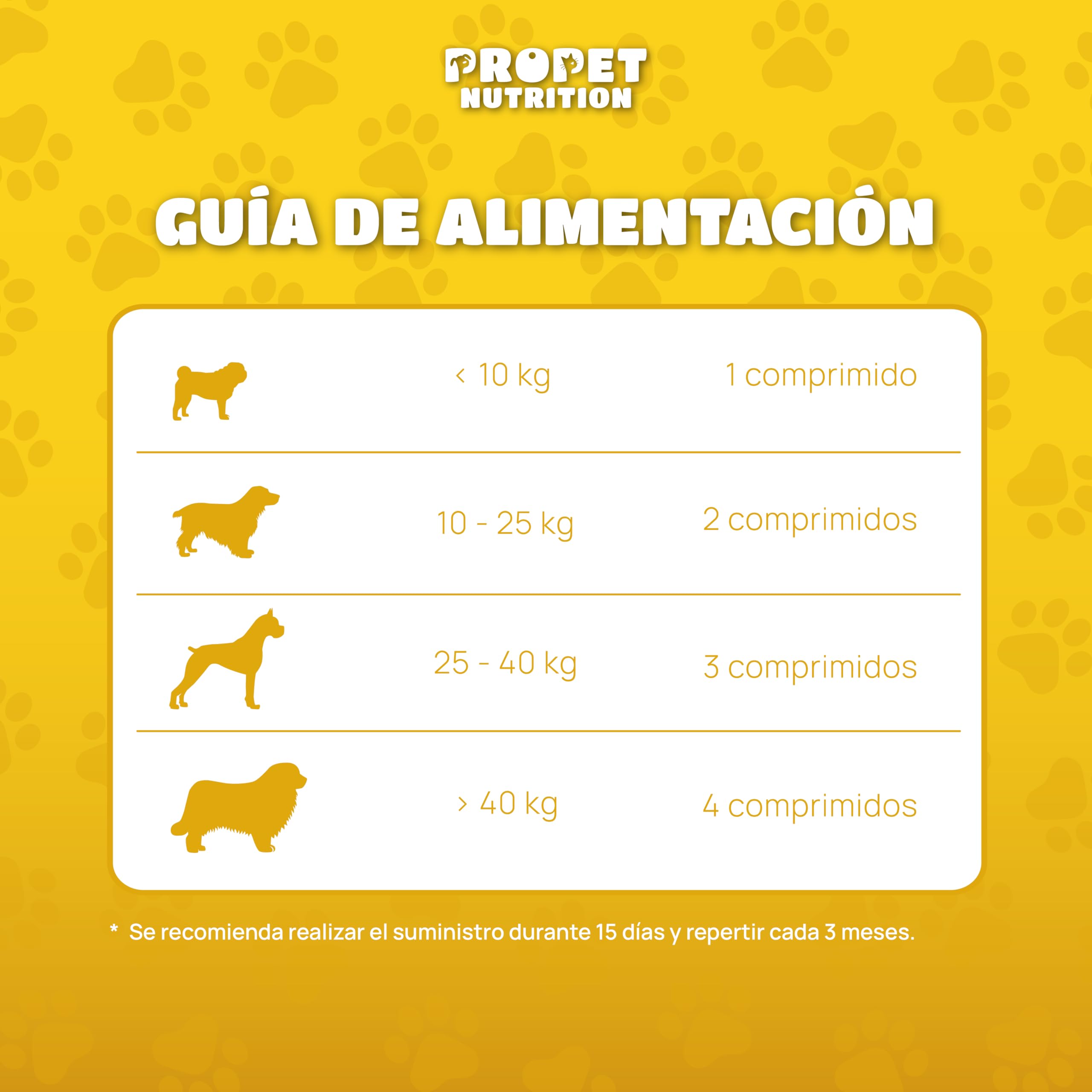 Desparasitante Perros. 12 Plantas de Rápida Absorción y Eficacia. 120 Dosis. Elimina y Previene. 100% Natural. Incluye Probioticos y Vitaminas. Pastillas Desparasitar Perros Interno. Amplio Espectro