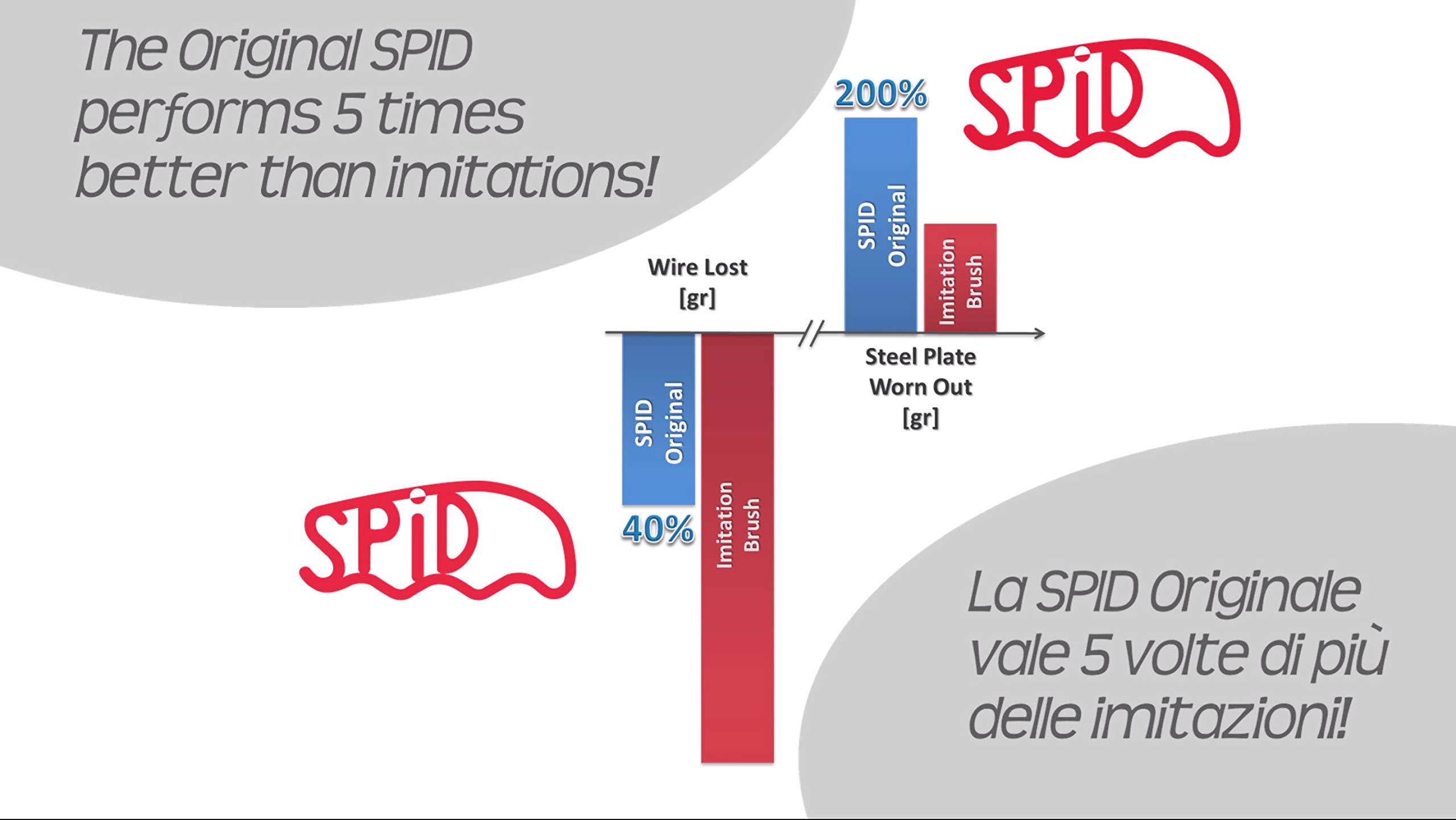 Sit Tecnospazzole 4065015 Spazzola a Mano Spid Lungo a Filo Ondulato in Acci