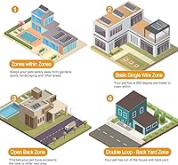 Vista 3 de Moclever Sistema inalámbrico de valla para perros, sistema eléctrico de contención de mascotas de 1.2 acres con collar de choque impermeable, cable