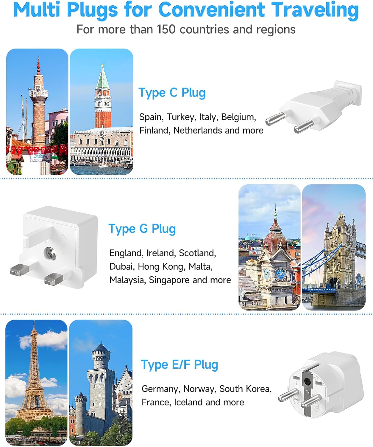 European Travel Plug Adapter, US to EU/UK Plug Adapter (PD 20W) Retractable USB C Cable with 4 AC Outlets 3 USB Fast Charge, 3FT Type C/E/F/G Adapter for UK Ireland Turkey France Italy Spain