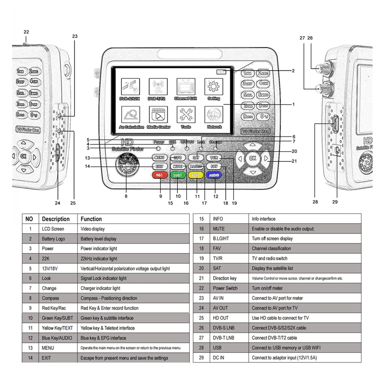 Buscador de SatéLite, V10 Pro Buscador de satélite Medidor de señal Buscador de señal de TV satelital DVB-S / S2 / S2X / T / T2 COMBO Medidor de señal de mano digital H.265