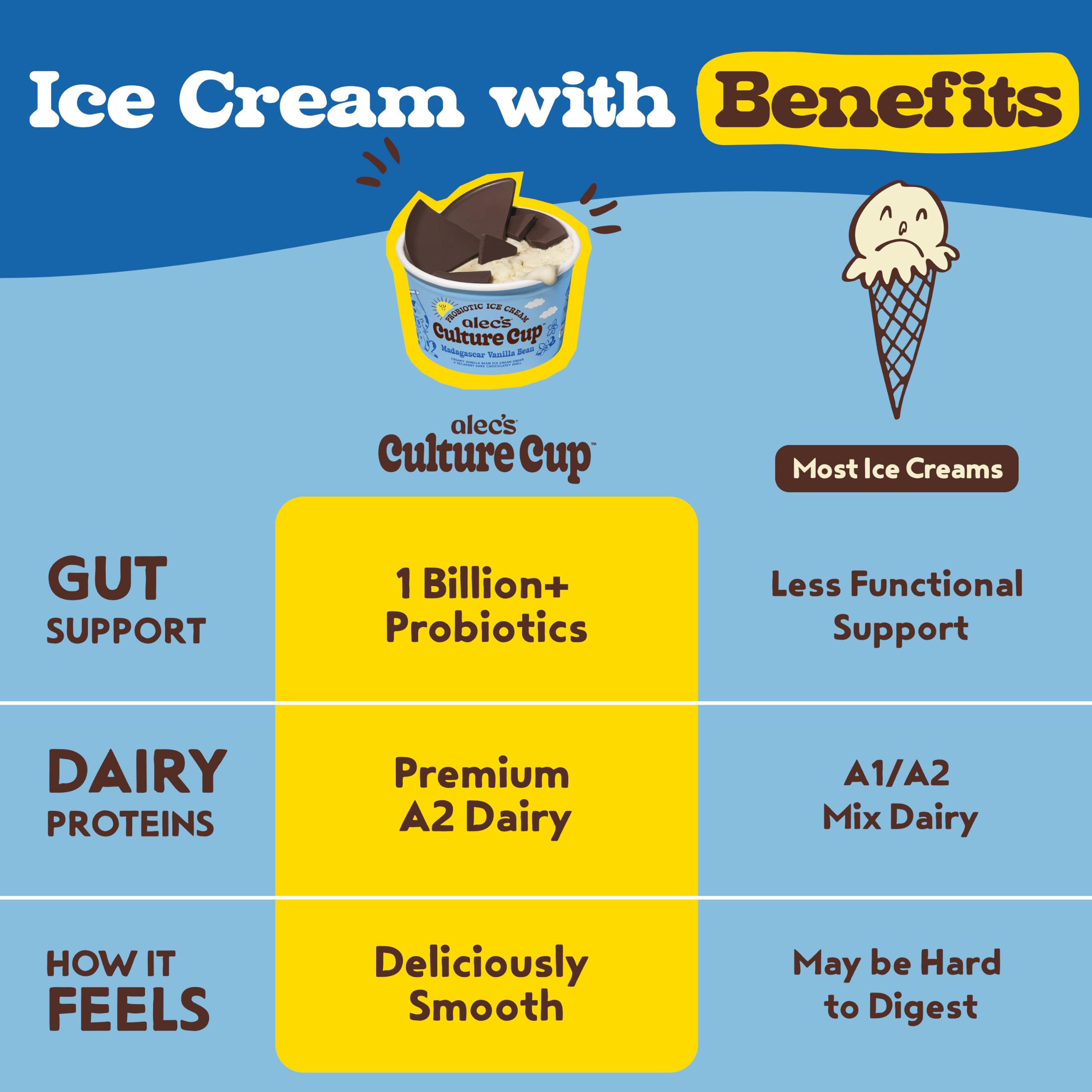 Alec's CULTURE CUP™ Probiotic A2 Dairy Organic Ice Cream