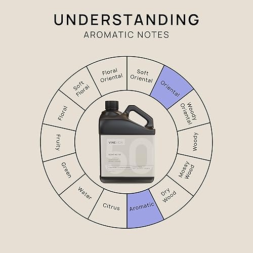 Miniatura 216 de VINEVIDA [4 onzas] Aceite de fragancia de madera de teca de caoba para fabricación de velas y fabricación de jabón, aromas de velas prémium para