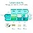 Zoksi Monthly Pill Organizer 1 Times a Day, 30 Day Pill Box Organizer,One Month Pill Case for Travel, 31 Day Daily Medcine Container for Vitamins, Supplement & Medication(Cyan)