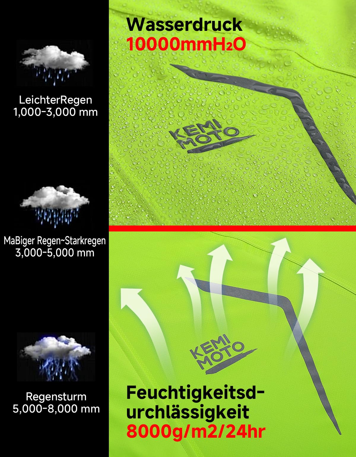 KEMIMOTO Fahrrad Regenjacke Herren, 10.000mm Wasserdicht & 8.000g Atmungsaktiv, Radjacke mit Patentierter 180° Rotations-Kapuze, Doppelter Windleiste, Packbare Regenbekleidung für MTB Rennrad Pendeln