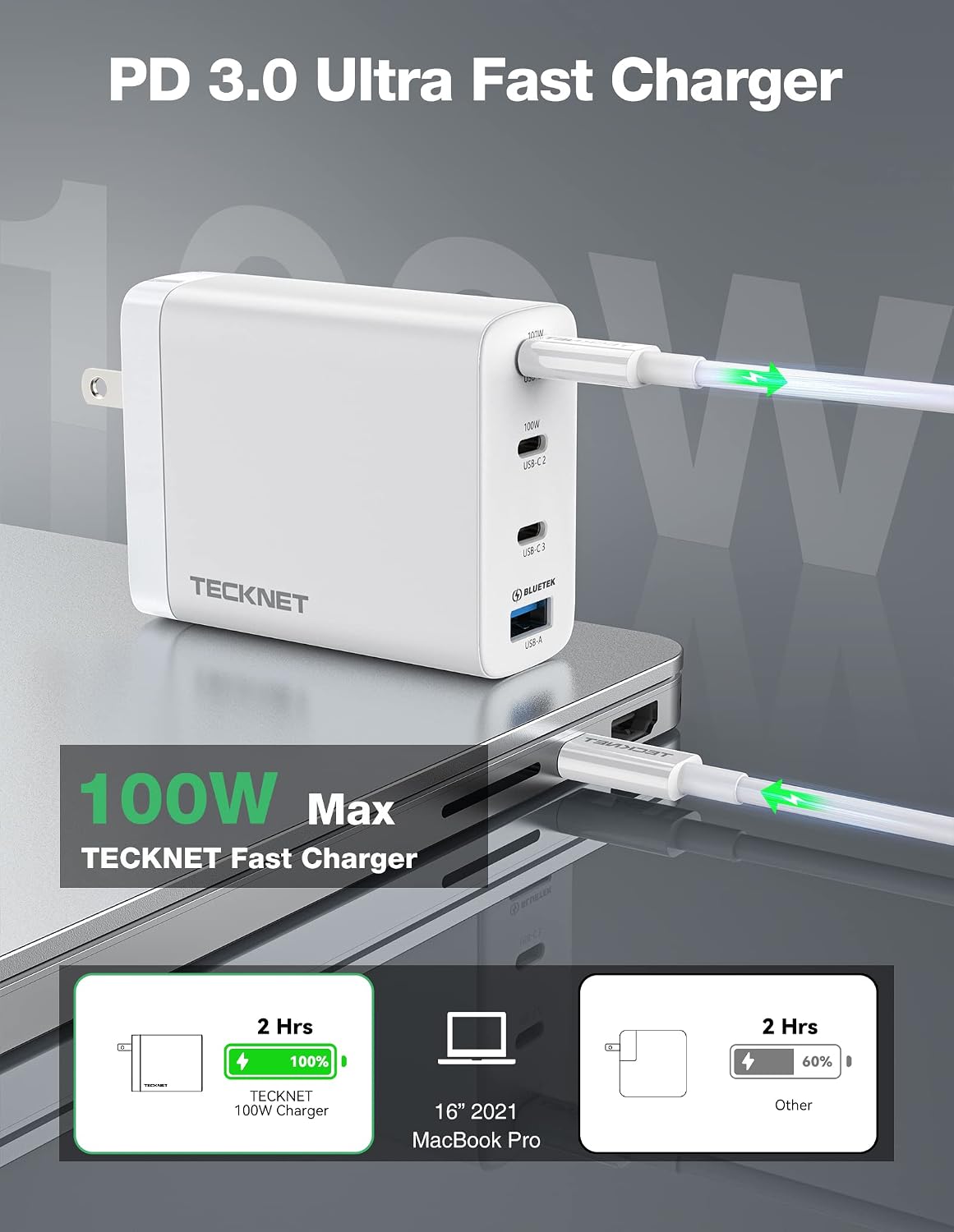100W USB C Wall Charger, TECKNET GaN Ⅲ Portable USB-C Fast Charger Block with Type C Cable, PD Power Adapter for iPhone 14/14 Pro, MacBook Pro, iPad, AirPods, Dell XPS, Pixel, Samsung, PS5, Switch