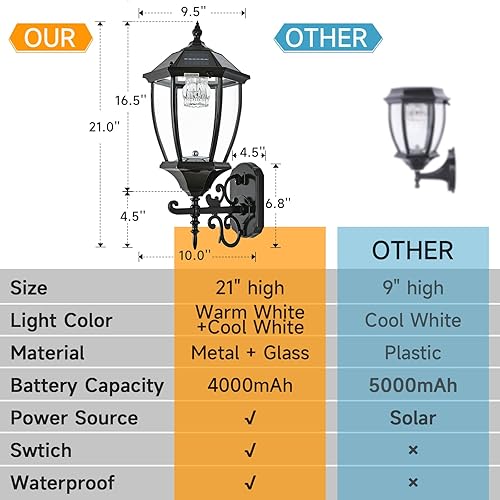 Miniatura 6 de Farol solar de pared para exteriores, luz solar inalámbrica de montaje en pared del atardecer al amanecer, 21 pulgadas, grande, lámpara LED de pared