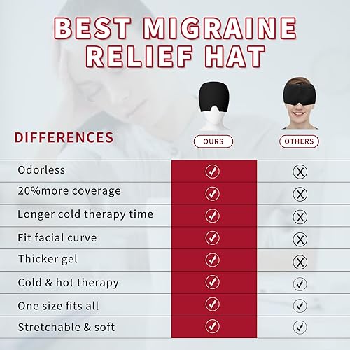 Miniatura 3 de Sombrero de alivio de migraña, gorro de gel para el dolor de cabeza, paquete de hielo, máscara sin olor, sombrero de terapia fría y caliente