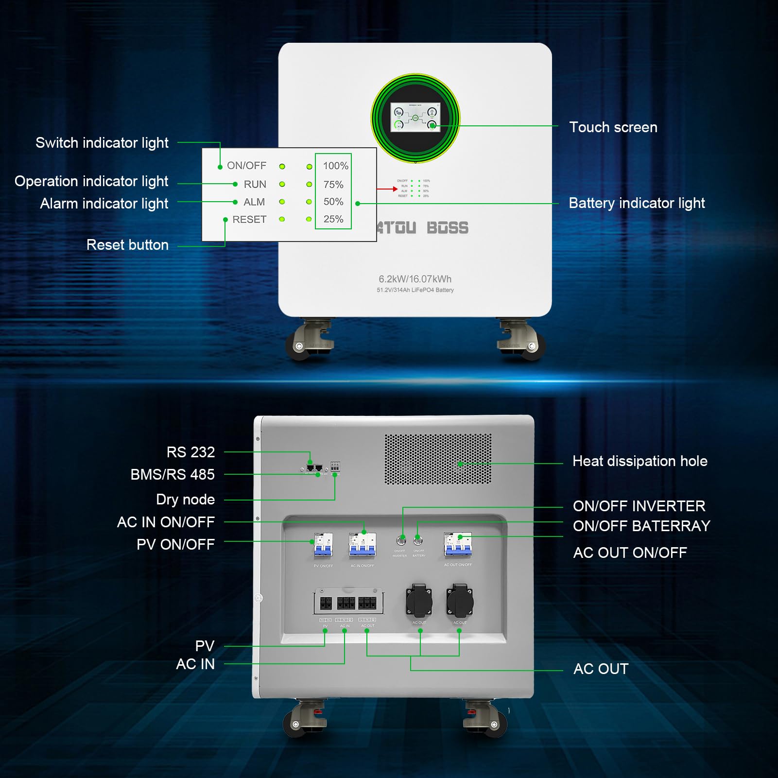 DATOUBOSS 6200W Hybrid Wechselrichter 48V mit LiFePO4 48V 314Ah Batterie,8500W PV Eingang, für den Innen,8000+ Ladezyklen, Plug & Play ideal für PV Speicher, solarspeicher, stromspeicher.