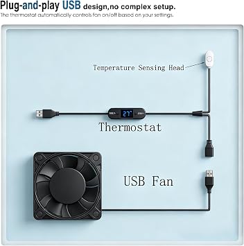 5V USB Digital Temperature Controller | 0-60C Thermostat Magnetic Probe | 2A 10W Adjustable Thermostat Socket with Magnetic Probe, for USB Fan, Reptile, Aquarium, Greenhouse & AV Cabinet Ventilation