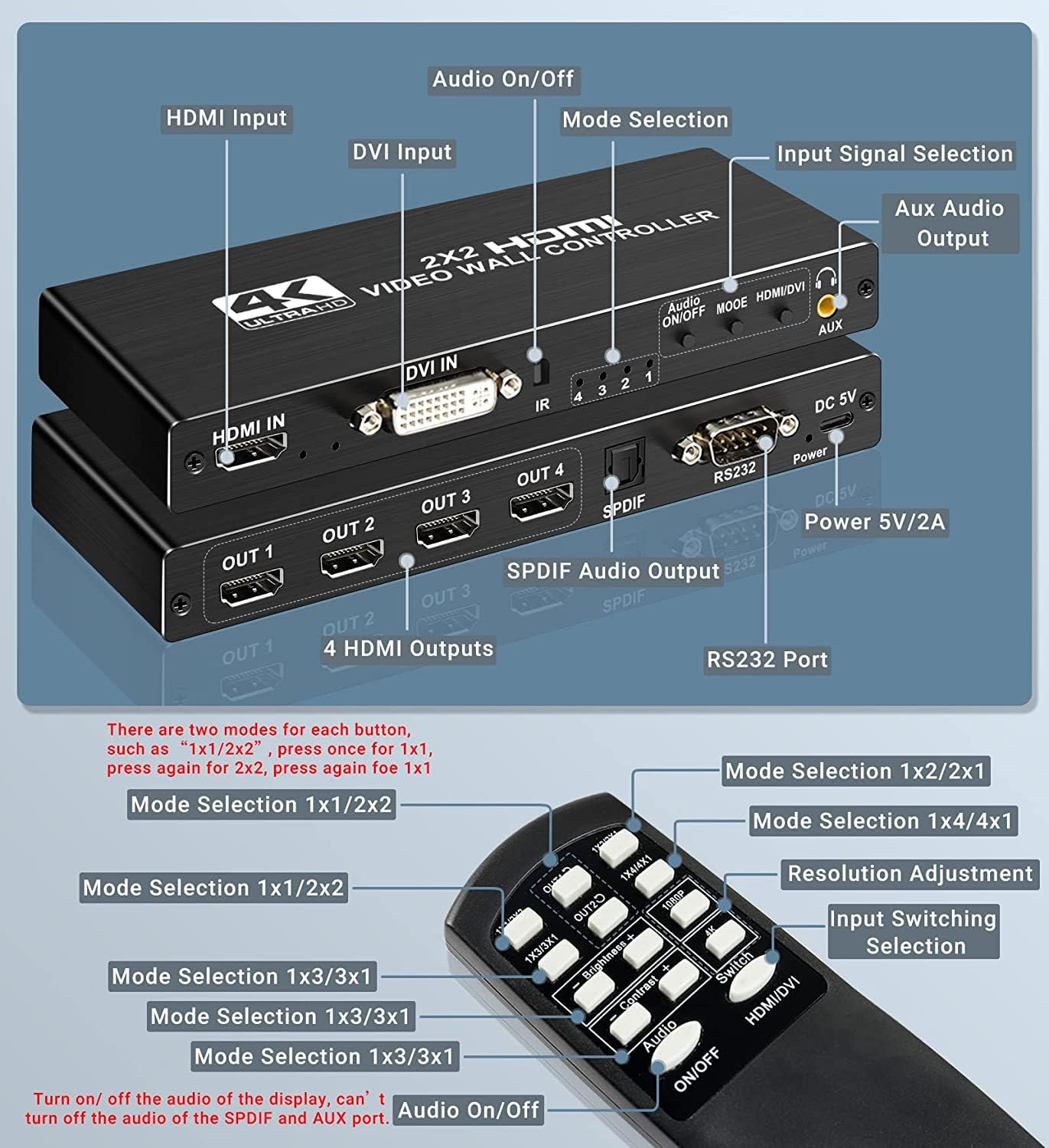 Controller video wall HDMI 4K, 2 x 2, HDMI/DVI/ingresso audio Input TV Wall Controller con 8 modalità di visualizzazione, rotazione di 180 gradi, controllo RS232 per sportbar, ristorante, scuola,