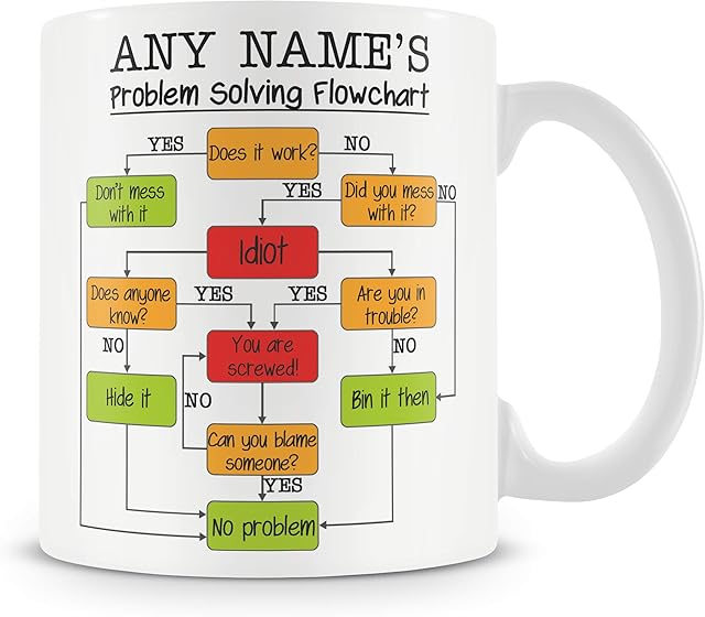 Work Mug - Problem Solving Flowchart Personalised Funny Gift for Men Women Colleagues - Add Name Text
