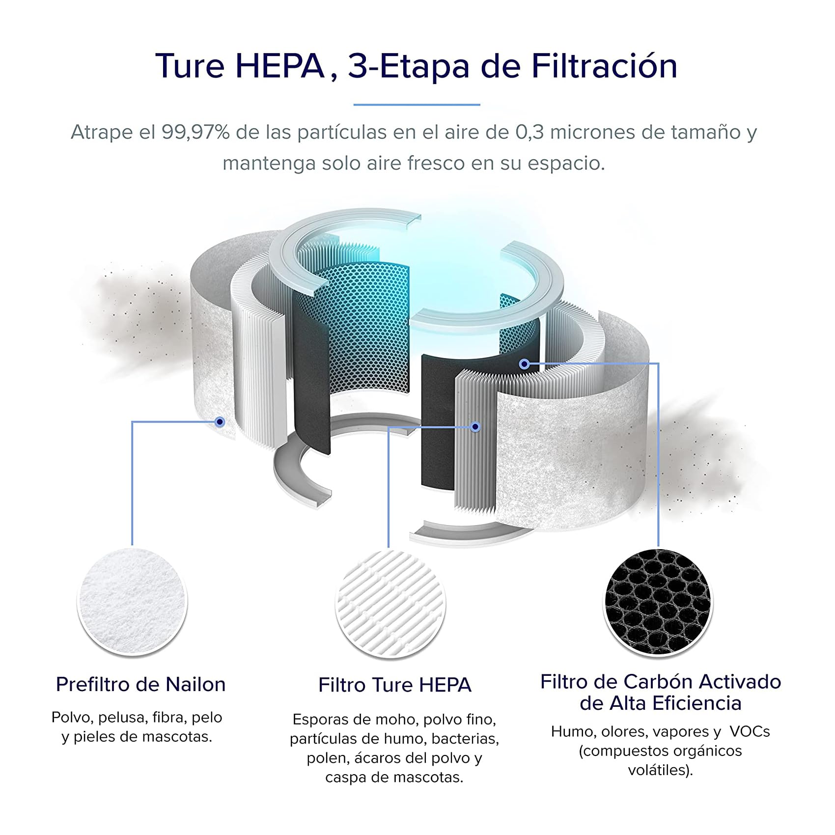 LEVOIT Purificador de Aire Inteligente, Filtro HEPA, Control por Alexa, Silencio Modo Sueño inferior a 24dB, Elimina 99,97% de Alergia Polen Olor y Caspa de Mascota,Blanco