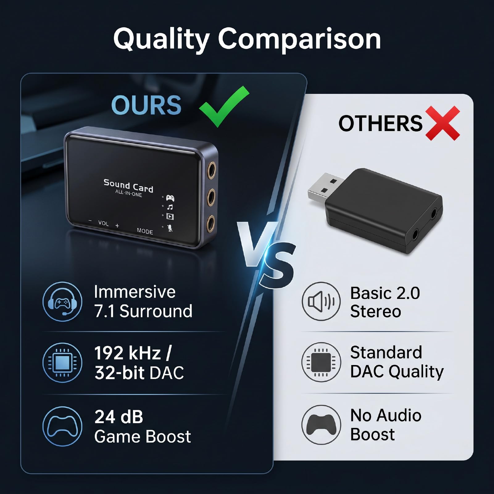 Jectse USB 7.1 Surround Soundkarte, Externe Audio Adapter 192 kHz 32 Bit 3,5 Mm Schnittstelle, for PC Laptop