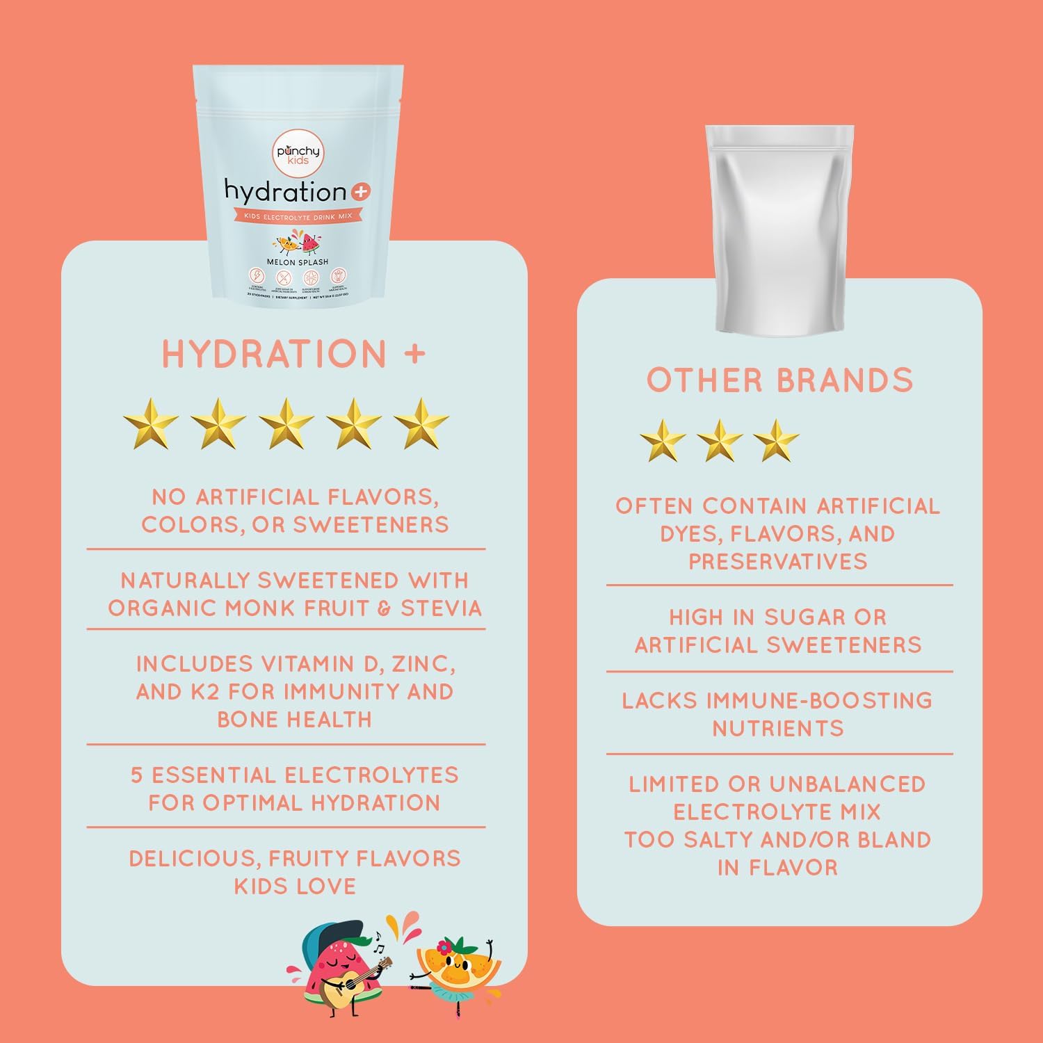 Hydration+ Electrolyte Drink Mix for Kids – Sugar Free, Immune & Bone Support with Vitamin D, Zinc & K2 – Melon Splash, 20 Stick Packs