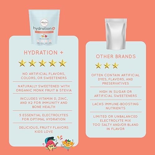 Miniatura 6 de Hydration+ - Paquete de barras de electrolitos en polvo, suplemento de hidratación de salpicaduras de melón para energía y recuperación, sin azúcar,