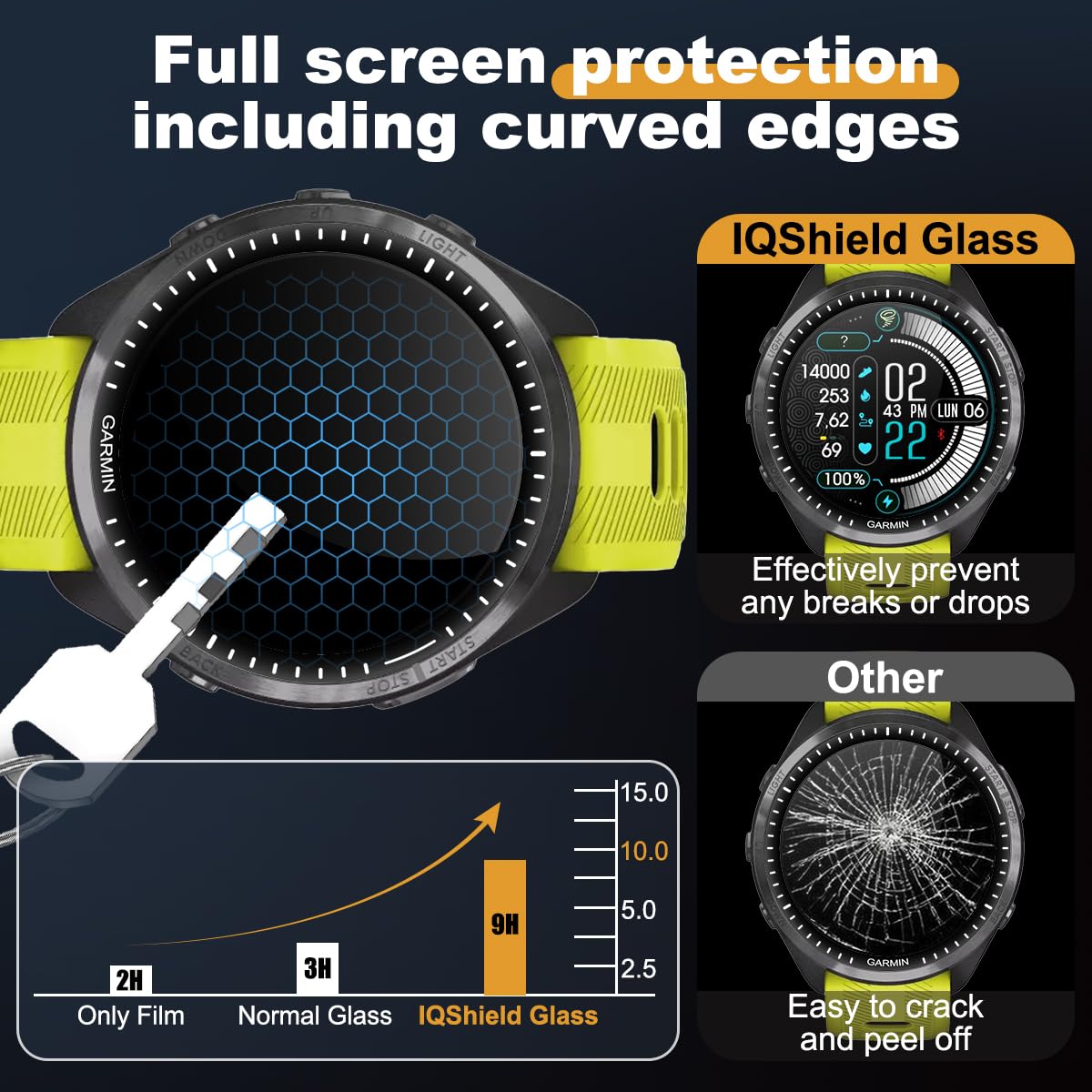 2x Panzerglas Schutzfolie Für Garmin Forerunner 265S - 9H Härte Displayschutz