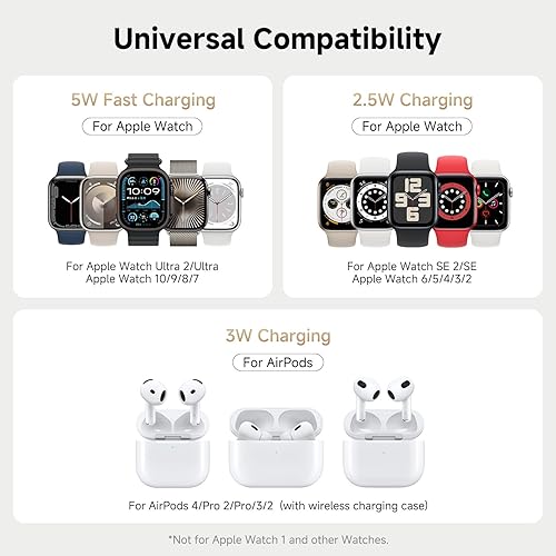 Miniatura 8 de Cargador dual de reloj con carga rápida para Apple Watch, SwanScout 704A, estación de carga inalámbrica 3 en 1 para Apple Watch Ultra 31110, base de