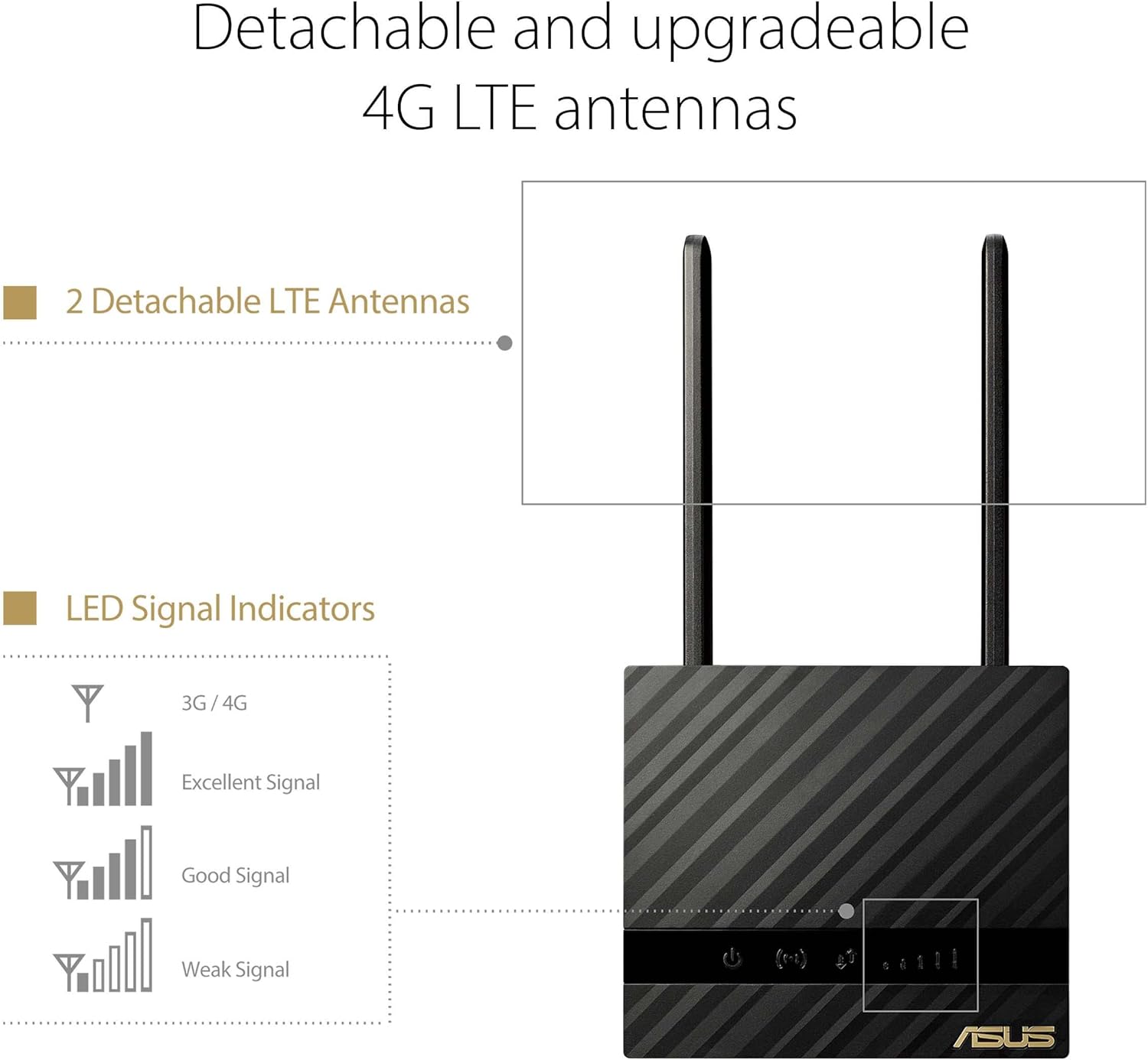ASUS 4G-N16, Modem Router 4G+ LTE, Velocità Internet Fino a 150Mbps, Connessione WiFi Ultraveloce, 3G e 4G, Porta Ethernet, configurazione semplice, slot SIM 4G-N16 150 Mbps - Immagine 5