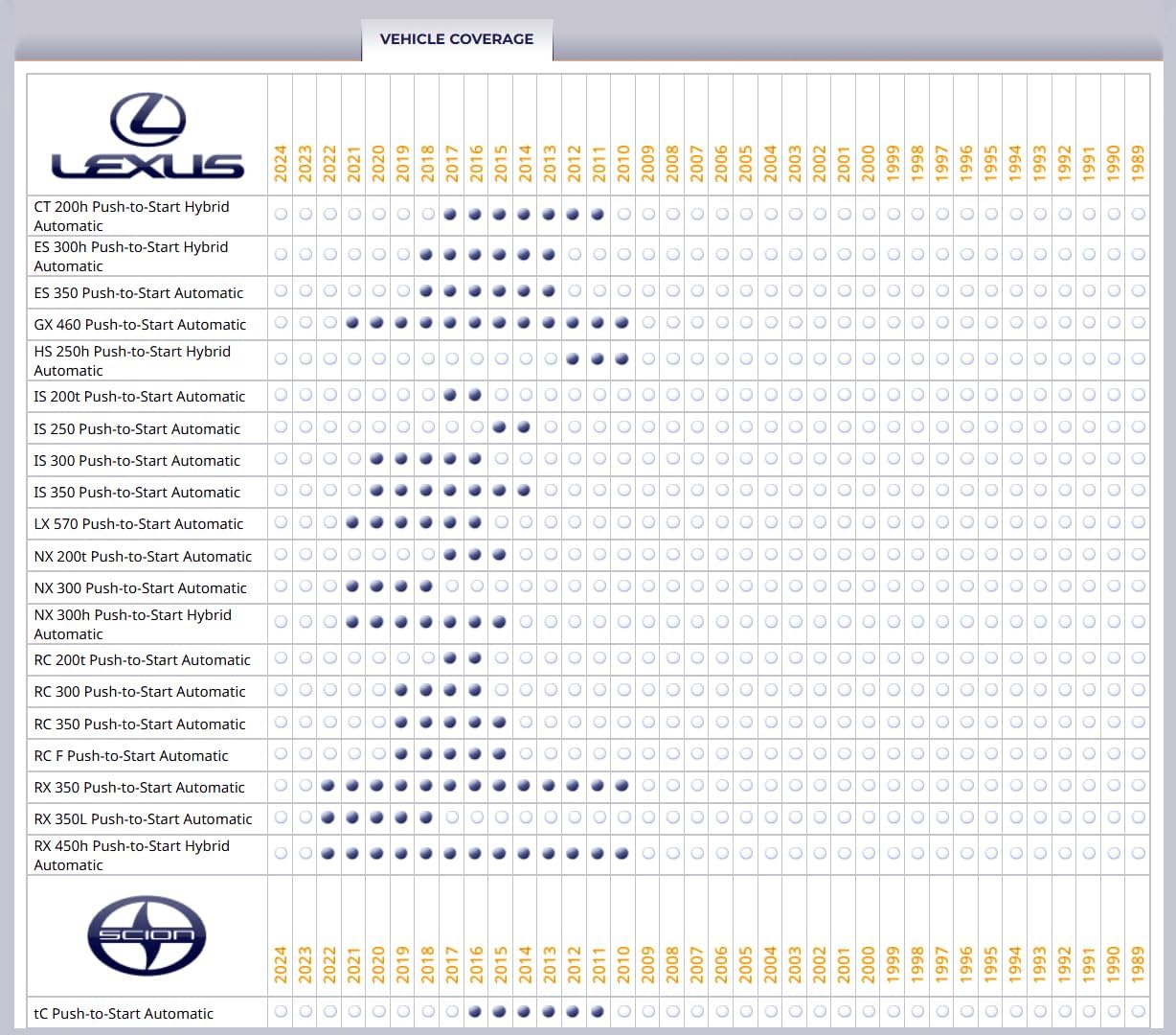 iDataStart Remote Starter KIT for Select Lexus/Toyota Vehicles with Push-to-Start Ignition 2010+ w/3000ft Range (2-Way, 1-Button, 2-Remotes)