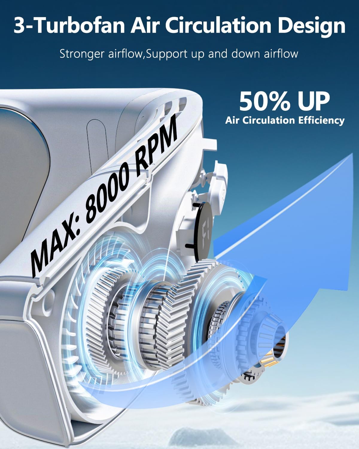 MGUP Neck Air Conditioner with 6 Adjustable levels,Cooling Neck Fan Support 360°Airflow and Cooling Plate,5200mAh Portable Rechargeable Wearable Personal Fan,Fast Cooling for Women/Men