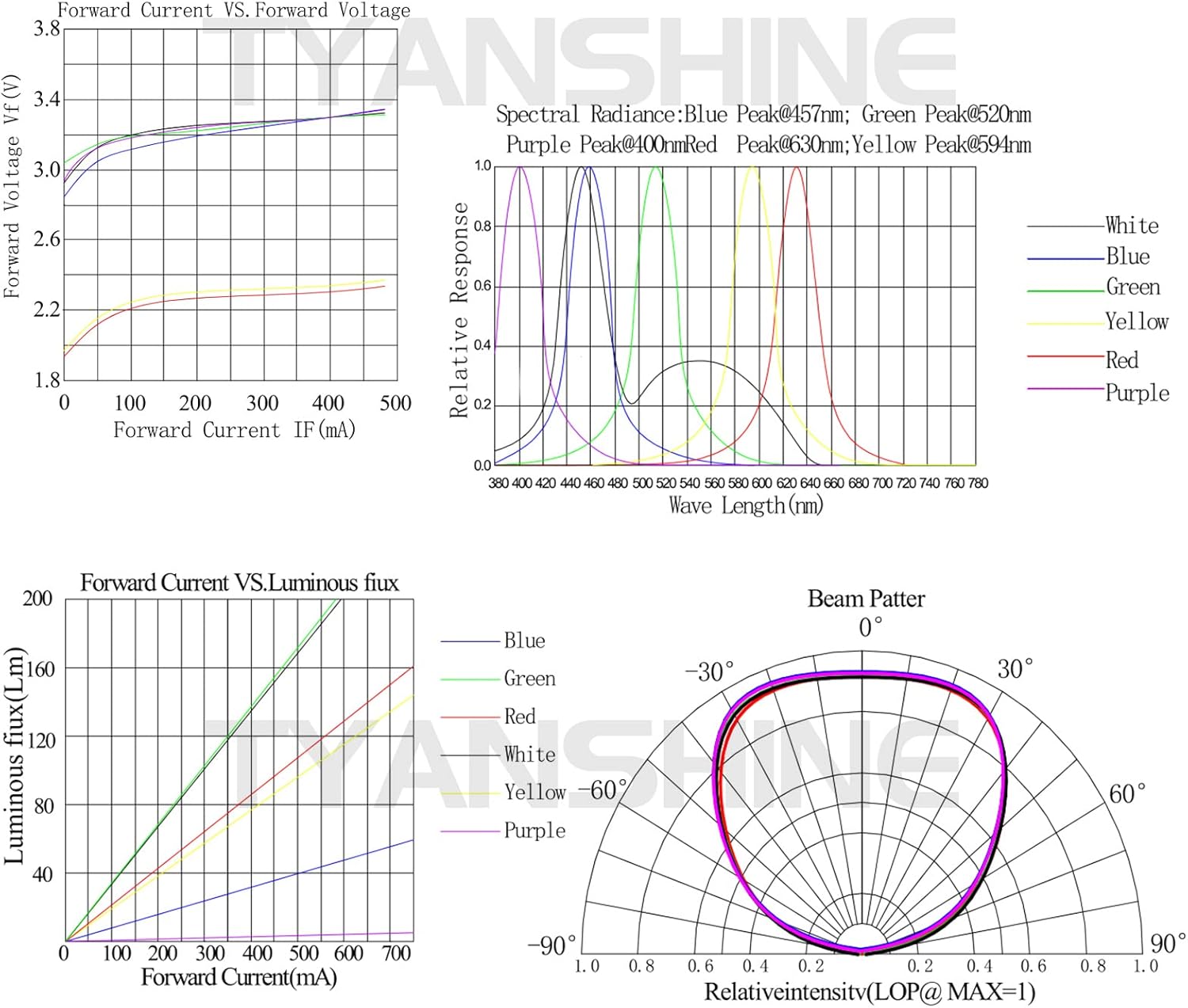 (Pack of 20) 15W RGBWA+UV 6IN1 Led Beads, Led Chip Lamp Bulb for LED Stage Lights